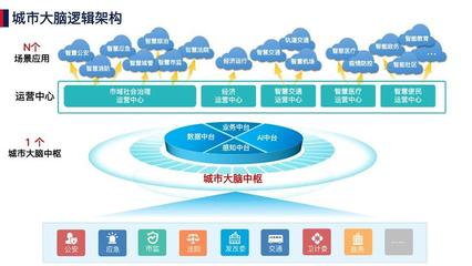 美亞柏科中標后成立新型智慧城市事業部，加速軟件技術推廣服務