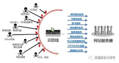 藍(lán)盾股份閃耀廣東電信ICT合作伙伴推廣會(huì)，以創(chuàng)新網(wǎng)絡(luò)安全服務(wù)賦能數(shù)字化轉(zhuǎn)型